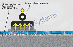 Nuevo diseño, sistema de impermeabilización de 3mm de espesor, membrana de desacoplamiento <span class=keywords><strong>Ditra</strong></span> - Product Image 3