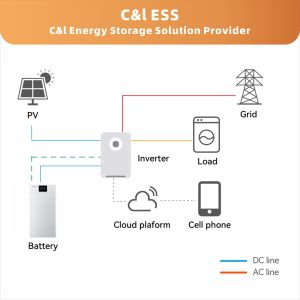 อินเวอร์เตอร์พลังงานแสงอาทิตย์แบบไฮบริด ENERGY IP65 รองรับระบบกริดคู่ 10-20KW ระบบเฟสเดียว/สามเฟส สำหรับเครื่องใช้ไฟฟ้าภายในบ้าน พร้อมแบตเตอรี่ 5kwh 15kwh - Product Image 4