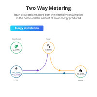 Zemismart Tuya Zigbee Wifi miniatur, pengukur energi Sensor konsumsi daya pintar 63A pemantauan energi listrik 3 fase