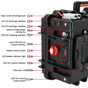Home 2000w 3000w Portable Power Station Solar Generator Outdoor Emergency Power Supply - Product Image 2