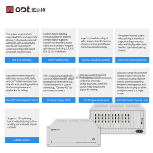 Decodificador de Red IP HD-MI de 22 Puertos, Decodificador de Transmisión de Video Profesional H.265, Admite <span class=keywords><strong>Pantalla</strong></span> Dividida con Múltiples Vistas de 1/4/9/16 - Product Image 2