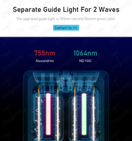 Machine d'épilation au laser Nd Yag haute puissance - Énergie 110J 1064nm Système de refroidissement TEC Fibre importée pour les cliniques
