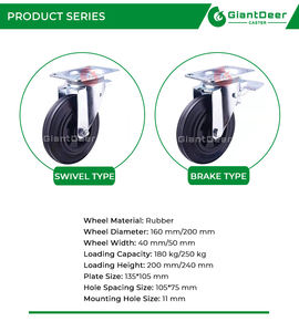 Günstiger Fabrik preis Heavy Duty 160mm 200mm European Style Schwenkbarer Gummi Mülleimer Lenkrad - Product Image 6