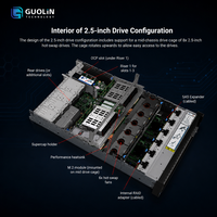 Servidor de Infraestructura en la Nube |   Lenovo SR665 V3 2U |   Turin de Doble Núcleo de Quinta Generación |   Hasta 1.5TB DDR5 |   PCIe 5.0 |   Garantía de Fábrica de 3 Años