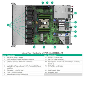 Serveur Rack HPE ProLiant DL325 Gen11 1U 1P Neuf et Original, avec processeur AMD EPYC de 4e/5e génération, 3 To DDR5, PCIe Gen5, pour Virtualisation/Edge, en Stock - Product Image 2