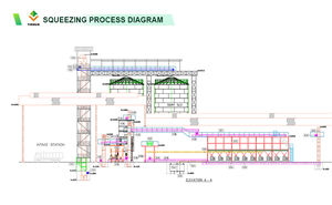 Yüksek Yağ Verimli Çok Fonksiyonlu Sıcak Pres Vidalı Palmiye Çekirdeği Ekstraktörü - Product Image 3