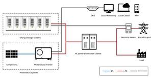 SolarIndustrial Hybrid Grid Air Cooling <b>Energy</b> <b>Storage</b> <b>System</b> 200-800V 280A-314A 15-Year Warranty - Product Image 6