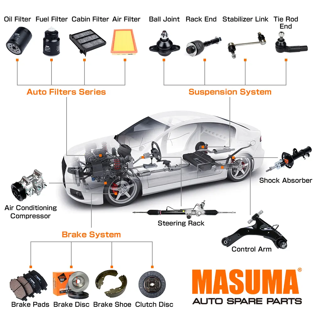 MASUMA Pièces détachées automobiles de haute qualité Systèmes de suspension automobile Systèmes de freinage Filtres automobiles Série pour Nissan Toyota Honda MAZDA MITSUBISHI