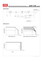 Alimentation à découpage ultra-mince Meanwell UHP-350-12 350W 12V AC-DC avec PFC, affichage LED, efficacité de 91%, 29.2A, 90-264VAC