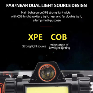 Wholesale Portable Led Head Torch Rechargeable <b>Spotlight</b> Compact Magnetic Camping Fishing Repair Hiking Safety Illumination - Product Image 4