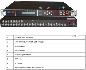 Q1 Centro de Distribución Digital de TV Todo en Uno con 24 Sintonizadores FTA para <span class=keywords><strong>IPTV</strong></span> y Distribución Coaxial en Hoteles y Campus - Product Image 5