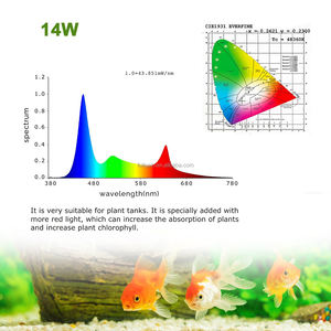 30cm Clip on <span class=keywords><strong>24</strong></span>/7 LED <span class=keywords><strong>Aquarium</strong></span> WRGB Full Spectrum Light Programmed Timer Controller IP68 Waterproof LED Lights <span class=keywords><strong>Aquarium</strong></span> Light - Product Image 5