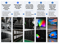 Écran LED de location intérieur/extérieur P3.9, étanche IP65, résolution 4K, luminosité 5000 cd, garantie 1 an, pour scène et événements