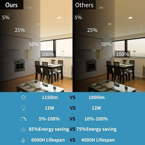 Chất lượng cao ETL ES 3cct 5cct điều chỉnh đèn trần Panels 12 Wát lịch thi đấu 8 Wát lõm xuống <span class=keywords><strong>LED</strong></span> bảng điều chỉnh ánh sáng đối với chúng tôi Canada - Product Image 6