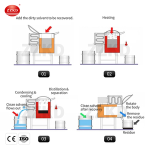 Máquinas de Reciclaje de Disolventes para Pintura a Prueba de Explosiones, para Reciclaje de Acetona y Metanol en la Industria de Recubrimientos - Product Image 2