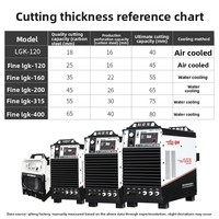 Machine de découpe plasma CNC LGK-55A 80A 120A avec moteur pas à pas IGBT 220V/380V, double module industriel portable, garantie 2 ans