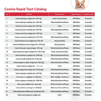 Kits de Prueba Rápida de Titer de Anticuerpos del Virus del Moquillo Canino (CDV) con 2 Años de Garantía, Prueba Rápida de Anticuerpos del Moquillo Canino