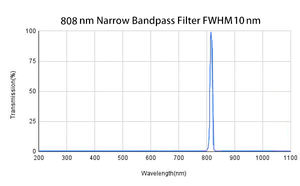 Solução De Revestimento Óptico Filtro Infrar <span class=keywords><strong>808nm</strong></span> Filtro Óptico De Vidro 808 Nm 10 Filtros De Passagem De Banda Estreita Para Visão Infravermelha - Product Image 2