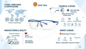 Lunettes de protection laser à monture en nylon haute résistance, verres en polycarbonate UV385, conformes ANSI Z87.1 CE EN166, pour soudage, découpe, atelier, OEM - Product Image 6