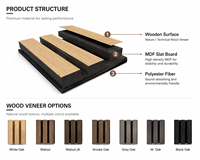 Panneau mural acoustique en placage de bois, absorption acoustique, décoration intérieure, échantillon gratuit disponible