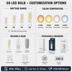 หลอดไฟ LED COB G9 4.2W 440-460LM AC 120V/230V ปรับความสว่างได้ 360 องศา  วัสดุแก้ว ได้รับมาตรฐาน ETL CE RoHS อายุการใช้งาน 15000 ชั่วโมง รับประกัน 2 ปี เหมาะสำหรับโคมไฟระย้า - Product Image 1