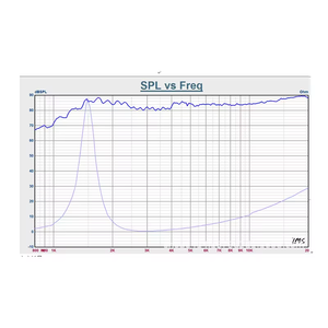 KYYSLB Super Tweeter de 10W y 2 Pulgadas Unidad de Controlador de Altavoz Audio para el Hogar <span class=keywords><strong>HIFI</strong></span> Tweeters con Domo de Seda <span class=keywords><strong>Equipo</strong></span> de Sonido/Amplificadores/Altavoces - Product Image 3