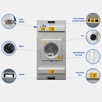 Unité de filtration à ventilateur FFU à profil bas, design fin avec filtre HEPA H14 pour installation au plafond en salle blanche