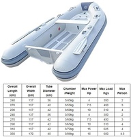 Bateaux pliables de taille différente de conception classique Double couche coque en aluminium bateau gonflable bateau Offre Spéciale nervure