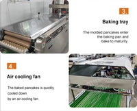 Machine automatique pour la fabrication de pain plat Saj, crêpes fines, pancakes au canard rôti, burritos mexicains, tacos, chapatis et tortillas