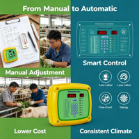 Sistem Manajemen Lingkungan Otomatis Pengontrol Iklim Peternakan Jarak Jauh Dengan Sensor Suhu dan Kelembapan Gas untuk Semua Jenis Peternakan Unggas