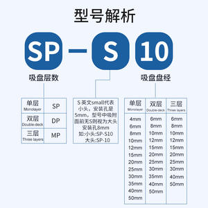 Ventosas Neumáticas Antiestáticas Negras Grandes/Pequeñas Tianxing para Brazos Robóticos Industriales SP/DP/MP, Accesorios de Elevación por Vacío - Product Image 5