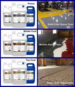 Resina <span class=keywords><strong>Epoxi</strong></span> <span class=keywords><strong>para</strong></span> Pisos 3D de <span class=keywords><strong>Epoxi</strong></span> - Product Image 2