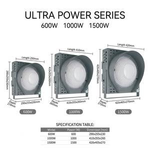 Luz de <span class=keywords><strong>torre</strong></span> para grúa con lente de alto rendimiento, directa de fábrica, 600W-1500W, IP65, haz de 90 grados, alcance de 150-200M para construcción portuaria - Product Image 4
