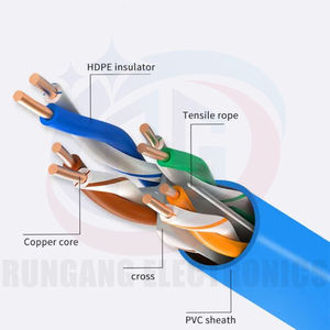 Комбинированный кабель с двойной оболочкой Cat5 и Cat6 рядом с Plus для более чем в трубопроводе с питанием через кабель Cat5 линии <span class=keywords><strong>CCTV</strong></span> - Product Image 4