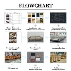 Sofás Sofá moderno tapizado de lujo Juego de muebles de sala Sofá modular seccional - Product Image 6