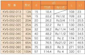 Válvula de Bola de PVC Premium Tipo Unión, Resistente a la Corrosión, Conexiones de Soldadura por Solvente Kansaikako, Tamaño de Puerto 13A, Modelo P22-03, Japón TS - Product Image 6