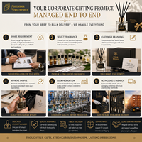 Coffrets de diffuseurs de parfum d'ambiance personnalisés pour cadeaux d'entreprise, solutions de fabrication sous marque privée, emballages de parfum de maison personnalisés, parfums de marque