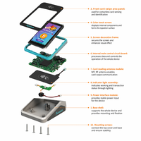 Lecteur de cartes RFID professionnel FUNOVA T12 pour paiement sans argent liquide en arcade, écran tactile de 4 pouces, Wi-Fi 6 pour centre de jeux