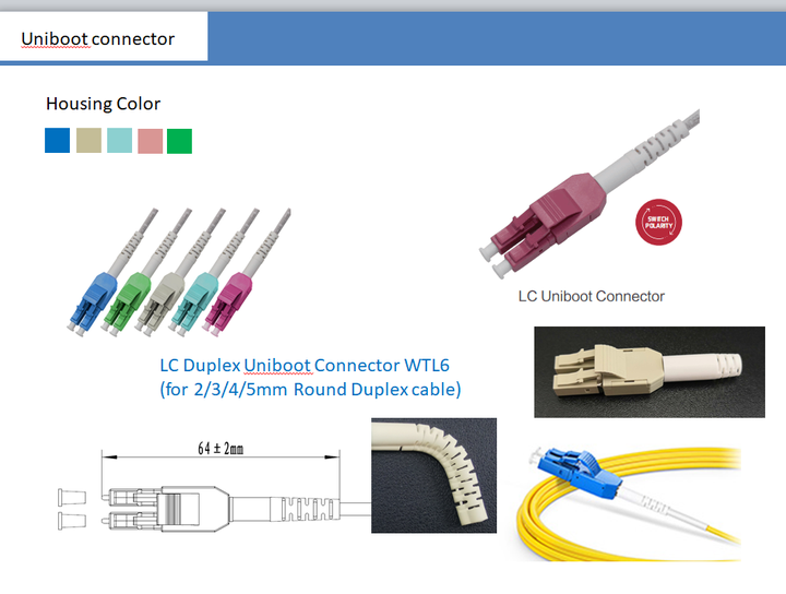 Uniboot LC Duplex Connectors - Reliable Fiber Optic Solutions