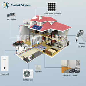 Pompe à chaleur industrielle à double ventilateur pour grand meuble, haute performance (COP), équipement de chauffage pour piscines et hôtels - Product Image 2