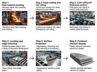 Vente directe d'usine chinoise, plaques en acier inoxydable de haute qualité 0,5 mm 0,6 mm 4x8 AISI 410 403 410S 420 420F 430 430F
