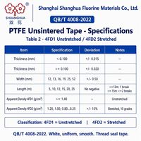 Ruban d'étanchéité fileté en PTFE vierge pour le traitement alimentaire, laitier, brasserie, boissons, raccords de tuyauterie 12mm, conforme FDA, moulage par injection à haut débit