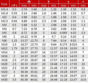 Lớp 8.8 10.9 12.9 <span class=keywords><strong>Hex</strong></span> ổ cắm bu lông <span class=keywords><strong>din912</strong></span> hình lục giác ổ cắm đầu Nắp vít Allen bu lông - Product Image 5