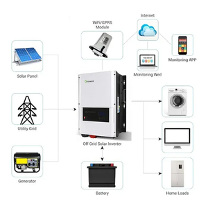 Growatt <span class=keywords><strong>Off</strong></span> <span class=keywords><strong>Grid</strong></span> năng lượng mặt trời biến tần 18kw 12KW 10KW 8KW 6KW Single phase chia phase <span class=keywords><strong>Off</strong></span> <span class=keywords><strong>Grid</strong></span> panel năng lượng mặt trời biến tần - Product Image 4