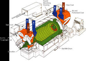 200 जाल गीला प्रकार कच्चे गेंद चक्की पीसने के लिए सोना, तांबा, स्फतीय, चीन से फैक्टरी मूल्य के साथ जस्ता - Product Image 6