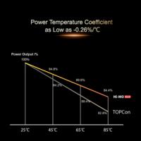 Panel Surya Longi HiMO10 HPDC 144 Sel Kaca Tunggal/Ganda 630W 640W 650W 660W 670W Modul Surya untuk Sistem Surya Industri
