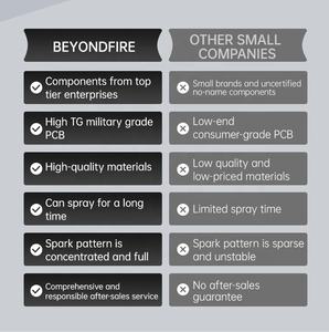آلة ألعاب نارية لاسلكية صغيرة عالية الجودة حاصلة على شهادة CE للمسرح والأعراس مع جهاز تحكم عن بعد وبطارية قابلة لإعادة الشحن - Product Image 3