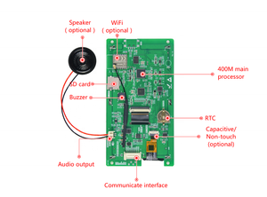 5.5 inch 720*1280 cảm ứng điện dung với wifi IPS <span class=keywords><strong>LCD</strong></span> panel/hiển thị/TFT/màn hình - Product Image 4