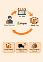 Produits de dropshipping 2026 : Partenaire Shopify pour le dropshipping avec service de fulfillment professionnel
