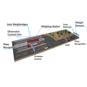 Système de surveillance du poids des véhicules lourds en mouvement pour pont-bascule dynamique - Product Image 4